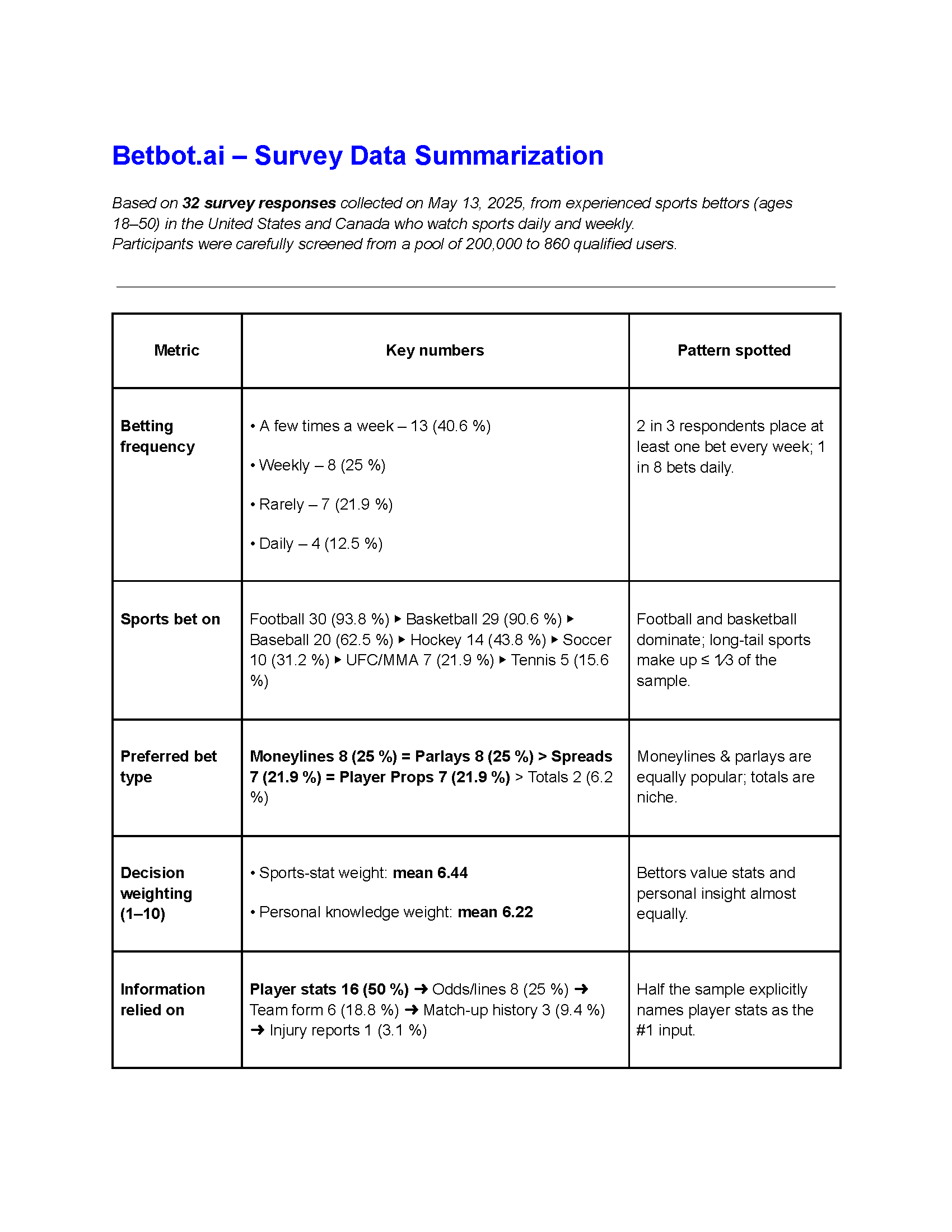 BetBot Research Summary slide 1